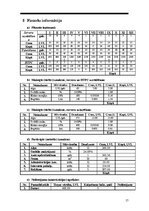 Biznesa plāns 'Biznesa plāns', 17.