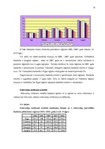 Referāts 'Latvijas reģionu attīstības problēmas', 19.