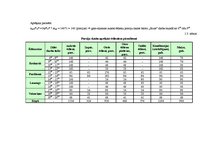 Biznesa plāns 'Bistro "Saule" tehnoloģiskais projekts', 8.