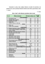 Biznesa plāns 'Bistro "Saule" tehnoloģiskais projekts', 9.