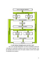 Biznesa plāns 'Bistro "Saule" tehnoloģiskais projekts', 13.