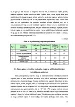 Biznesa plāns 'Bistro "Saule" tehnoloģiskais projekts', 15.