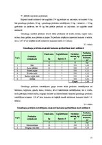 Biznesa plāns 'Bistro "Saule" tehnoloģiskais projekts', 17.