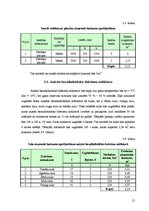 Biznesa plāns 'Bistro "Saule" tehnoloģiskais projekts', 21.