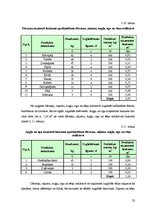 Biznesa plāns 'Bistro "Saule" tehnoloģiskais projekts', 23.