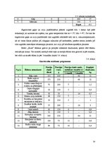 Biznesa plāns 'Bistro "Saule" tehnoloģiskais projekts', 34.