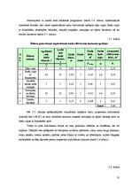 Biznesa plāns 'Bistro "Saule" tehnoloģiskais projekts', 35.