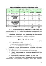 Biznesa plāns 'Bistro "Saule" tehnoloģiskais projekts', 36.