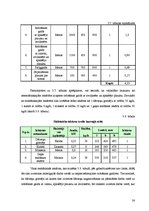 Biznesa plāns 'Bistro "Saule" tehnoloģiskais projekts', 38.