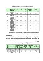 Biznesa plāns 'Bistro "Saule" tehnoloģiskais projekts', 40.