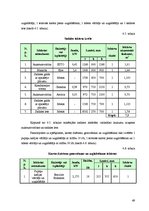 Biznesa plāns 'Bistro "Saule" tehnoloģiskais projekts', 49.