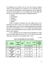 Biznesa plāns 'Bistro "Saule" tehnoloģiskais projekts', 53.