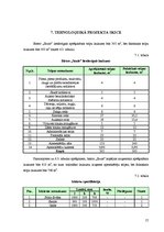 Biznesa plāns 'Bistro "Saule" tehnoloģiskais projekts', 57.