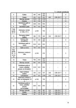 Biznesa plāns 'Bistro "Saule" tehnoloģiskais projekts', 58.