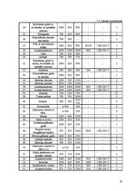 Biznesa plāns 'Bistro "Saule" tehnoloģiskais projekts', 59.