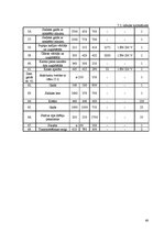 Biznesa plāns 'Bistro "Saule" tehnoloģiskais projekts', 60.