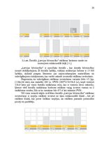 Referāts 'Uzņēmējdarbības ekonomiskās priekšrocības un trūkumi mazā uzņēmumā', 20.