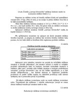 Referāts 'Uzņēmējdarbības ekonomiskās priekšrocības un trūkumi mazā uzņēmumā', 21.