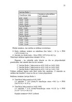 Referāts 'Uzņēmējdarbības ekonomiskās priekšrocības un trūkumi mazā uzņēmumā', 22.