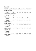 Konspekts 'Auksīna ietekme uz sakņu attīstību', 2.