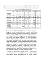 Eseja 'Latvijas ārējās ekonomikas atveseļošanās', 7.