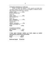 Referāts 'Zemnieku saimniecības “Cīrulīši” finanšu plānošana', 20.