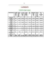 Referāts 'Zemnieku saimniecības “Cīrulīši” finanšu plānošana', 21.