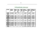 Referāts 'Zemnieku saimniecības “Cīrulīši” finanšu plānošana', 22.