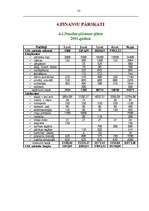 Referāts 'Zemnieku saimniecības “Cīrulīši” finanšu plānošana', 23.