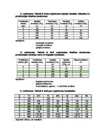 Paraugs 'Ražošana. Ražošanas izmaksas. Cenu veidošanās un konkurence', 3.