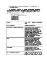 Paraugs 'Ražošana. Ražošanas izmaksas. Cenu veidošanās un konkurence', 4.