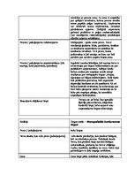 Paraugs 'Ražošana. Ražošanas izmaksas. Cenu veidošanās un konkurence', 5.