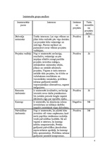 Referāts 'Vienistabas dzīvokļa pārveidošana par skaistumkopšanas salonu', 4.