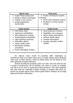 Referāts 'Vienistabas dzīvokļa pārveidošana par skaistumkopšanas salonu', 9.