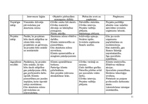 Referāts 'Vienistabas dzīvokļa pārveidošana par skaistumkopšanas salonu', 11.