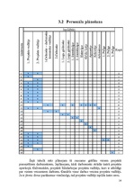 Referāts 'Vienistabas dzīvokļa pārveidošana par skaistumkopšanas salonu', 14.