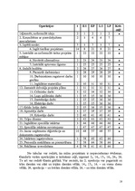 Referāts 'Vienistabas dzīvokļa pārveidošana par skaistumkopšanas salonu', 18.