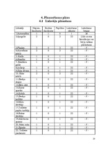 Referāts 'Vienistabas dzīvokļa pārveidošana par skaistumkopšanas salonu', 20.