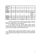 Referāts 'Vienistabas dzīvokļa pārveidošana par skaistumkopšanas salonu', 21.