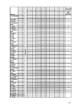 Referāts 'Vienistabas dzīvokļa pārveidošana par skaistumkopšanas salonu', 22.