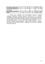 Referāts 'Vienistabas dzīvokļa pārveidošana par skaistumkopšanas salonu', 24.