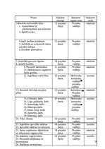 Referāts 'Vienistabas dzīvokļa pārveidošana par skaistumkopšanas salonu', 26.