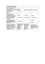 Konspekts 'Molotova Ribentropa pakta laika hronoloģija', 2.