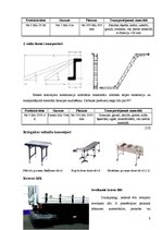 Konspekts 'Iekārtas kravu pārvietošanai noliktavās', 9.