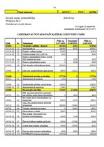 Referāts 'Pašvaldības budžets un budžetspēja', 24.