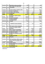 Referāts 'Pašvaldības budžets un budžetspēja', 26.