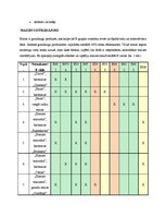 Referāts 'E vielas pārtikas produktos', 15.