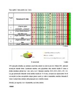 Referāts 'E vielas pārtikas produktos', 18.