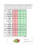 Referāts 'E vielas pārtikas produktos', 19.