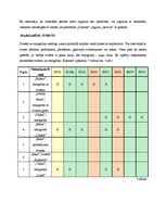 Referāts 'E vielas pārtikas produktos', 22.